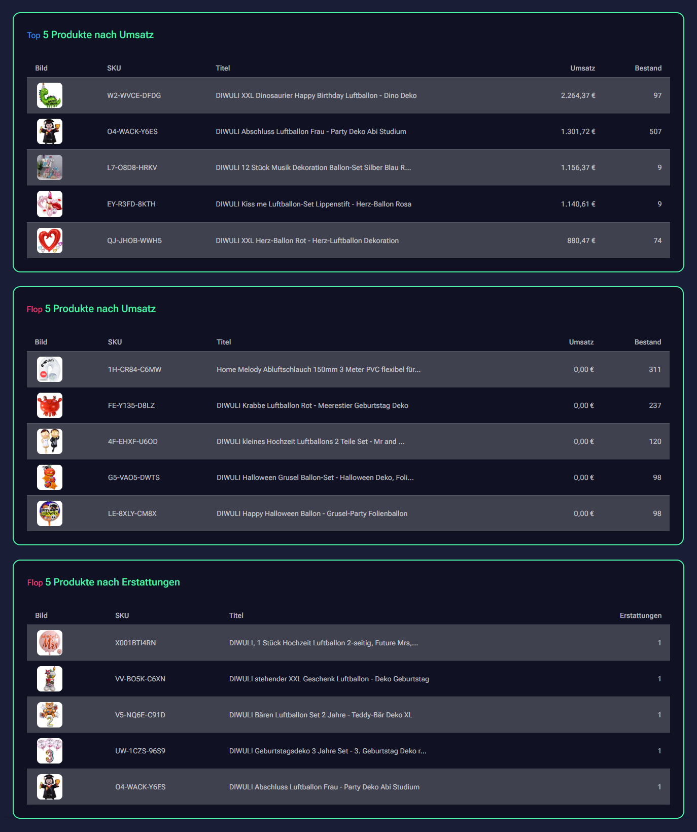 Bestseller und Slow-Mover