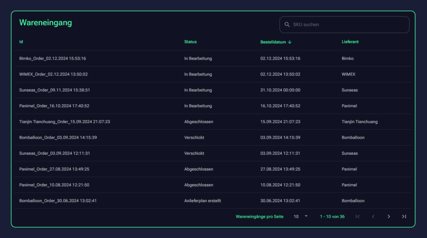 Wareneingangsmanagement